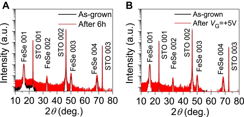 Fig. S8.