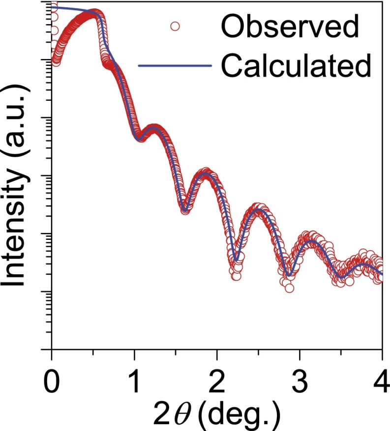 Fig. S3.