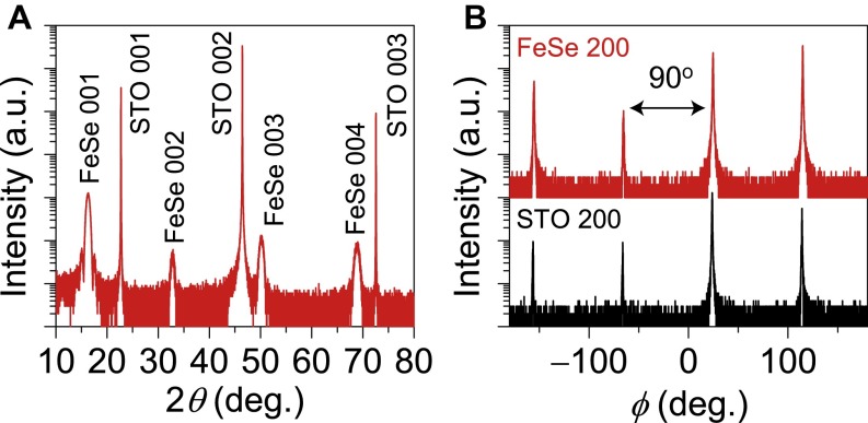 Fig. S1.