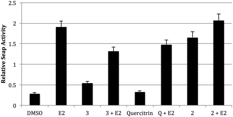 Figure 5.