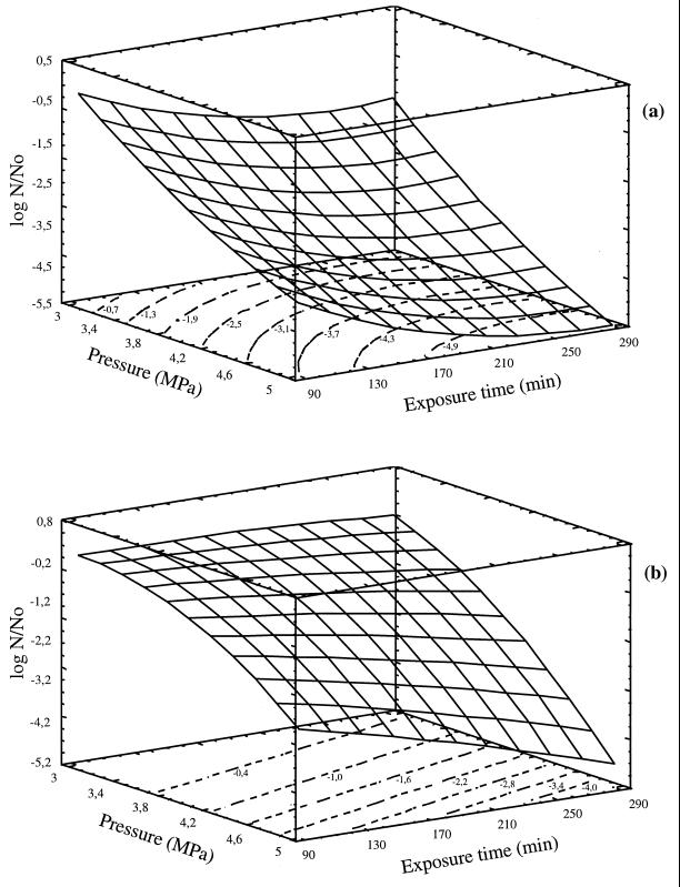 FIG. 4