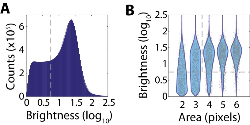 Fig. S4.