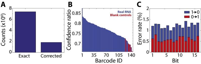 Fig. S5.