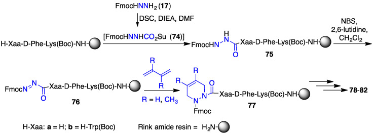 Scheme 7