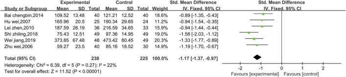 FIGURE 12