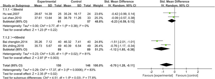 FIGURE 11