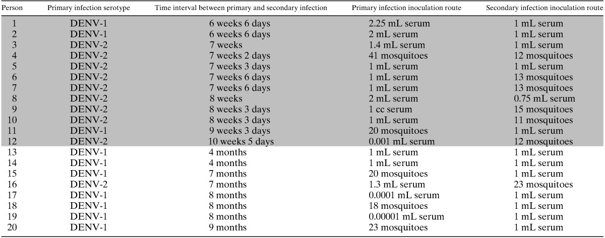 graphic file with name tropmed-91-1203-ie4.jpg