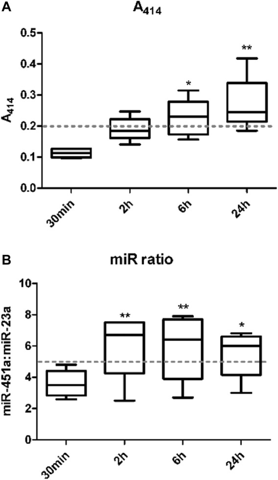 FIGURE 1