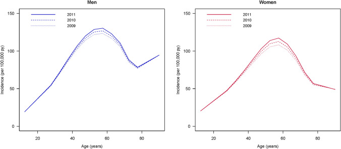 Fig. 1