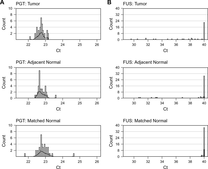 Figure 1—figure supplement 1.