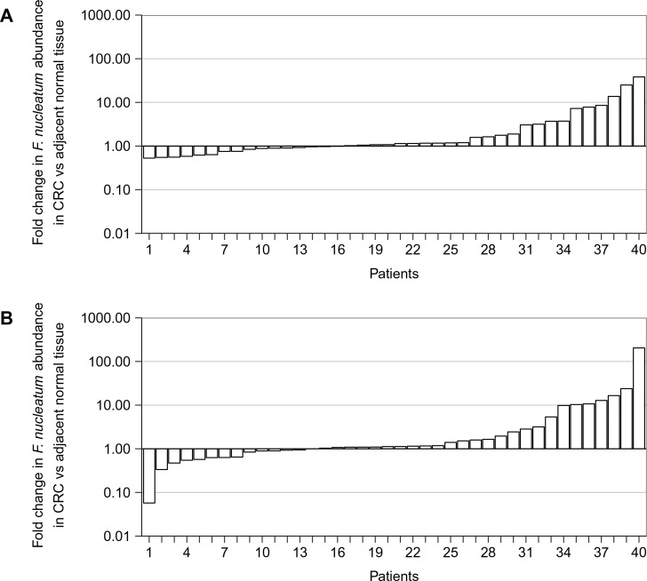 Figure 2—figure supplement 1.