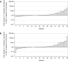 Figure 2—figure supplement 1.