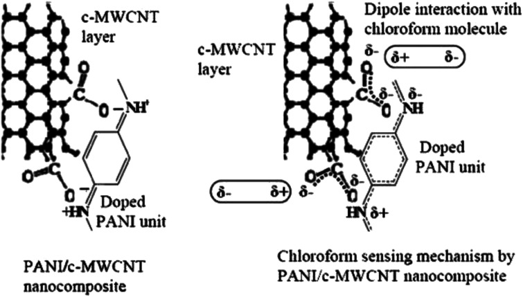 Fig. 17