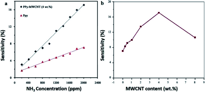 Fig. 13