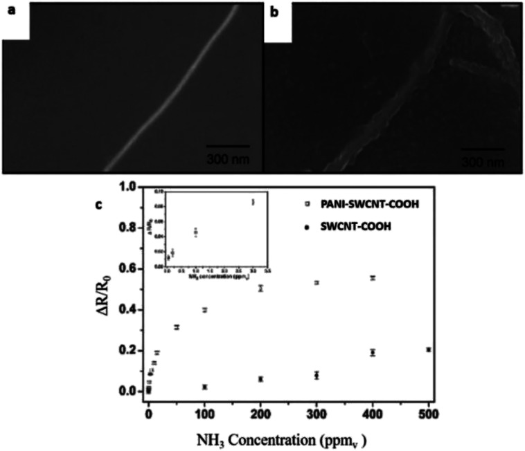 Fig. 20