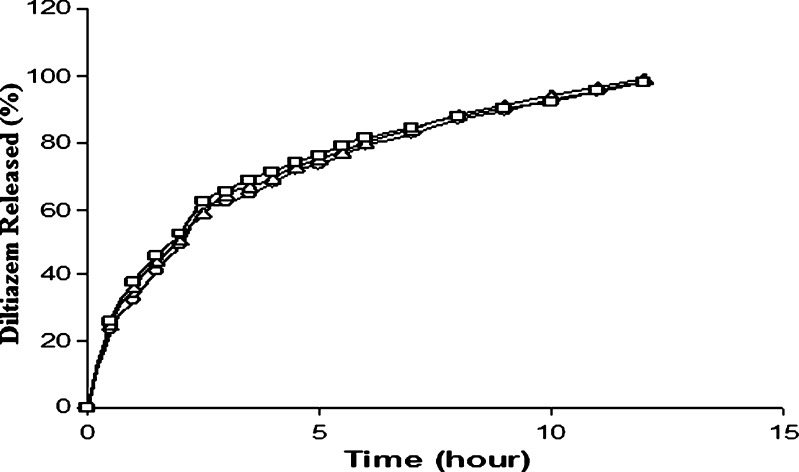 Fig. 7