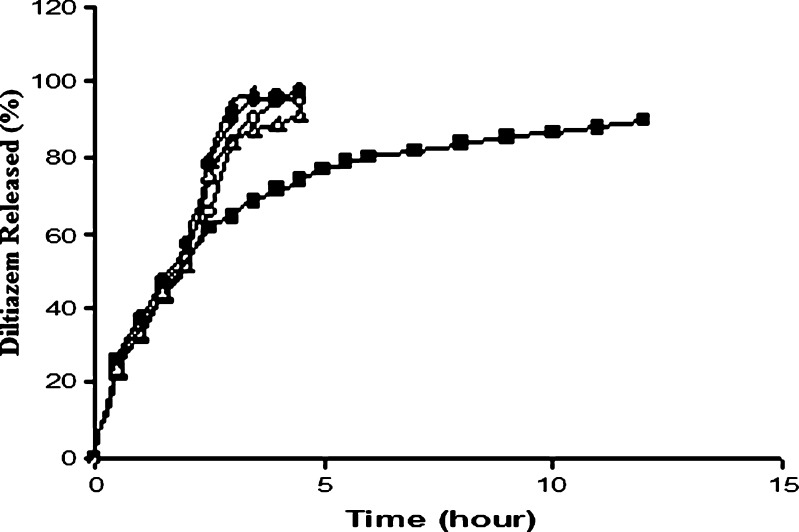 Fig. 8