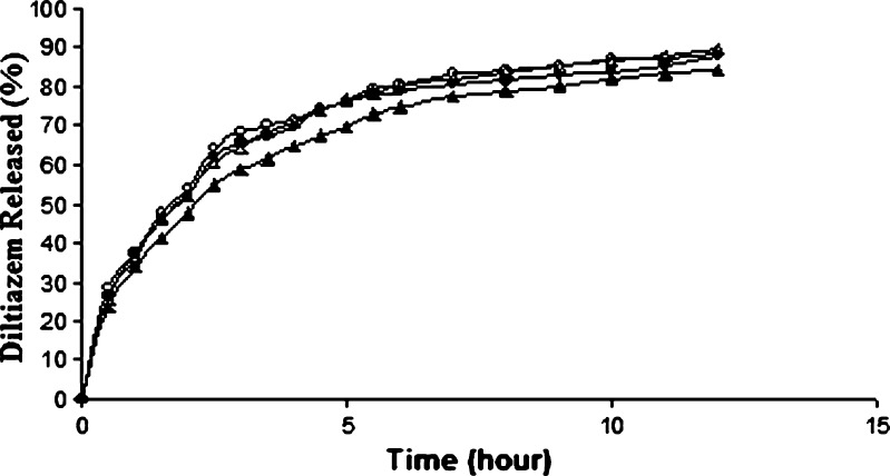 Fig. 6