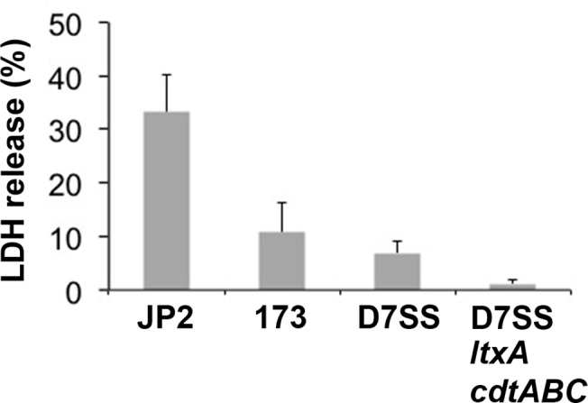 Fig 5