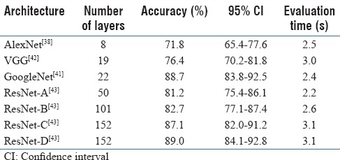 graphic file with name JPI-8-30-g003.jpg