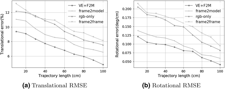 Fig. 9