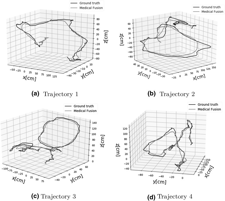 Fig. 7