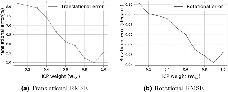 Fig. 10