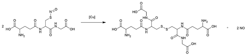 Scheme 1.