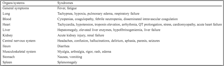 Figure 4