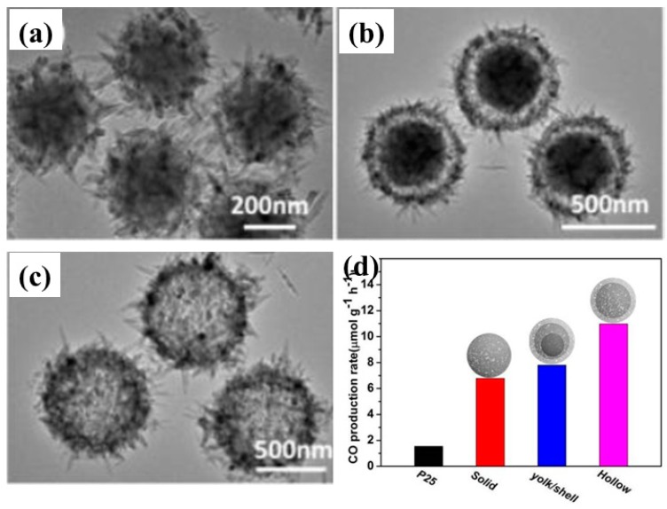 Figure 11