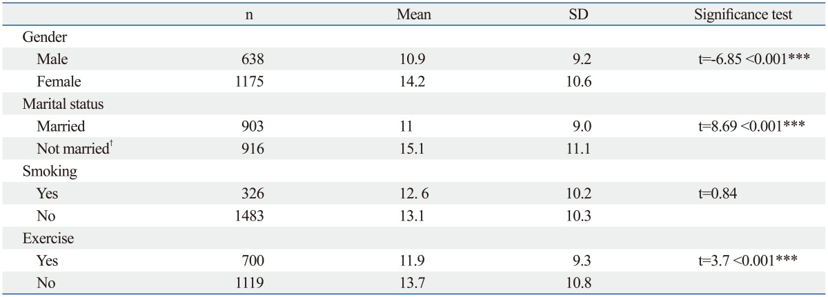 graphic file with name ymj-56-418-i003.jpg