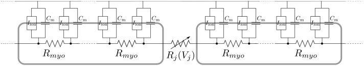 Fig 2