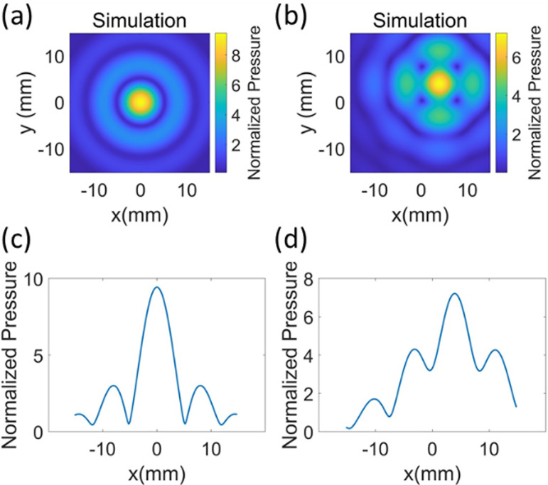 FIG. 4.