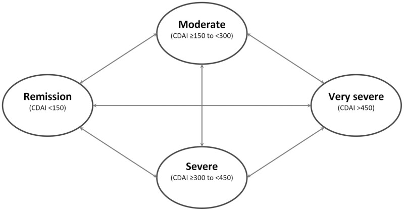 Figure 1.