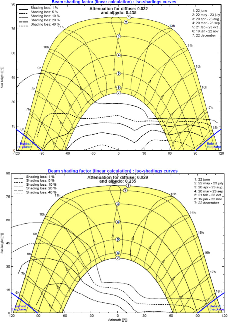 Fig. 13