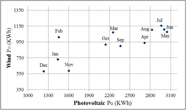 Fig. 24