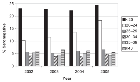 Figure 1)