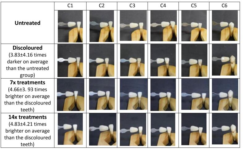 Figure 7