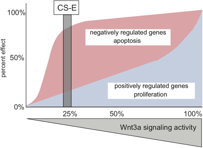 FIGURE 9.