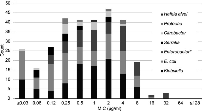 FIG 1