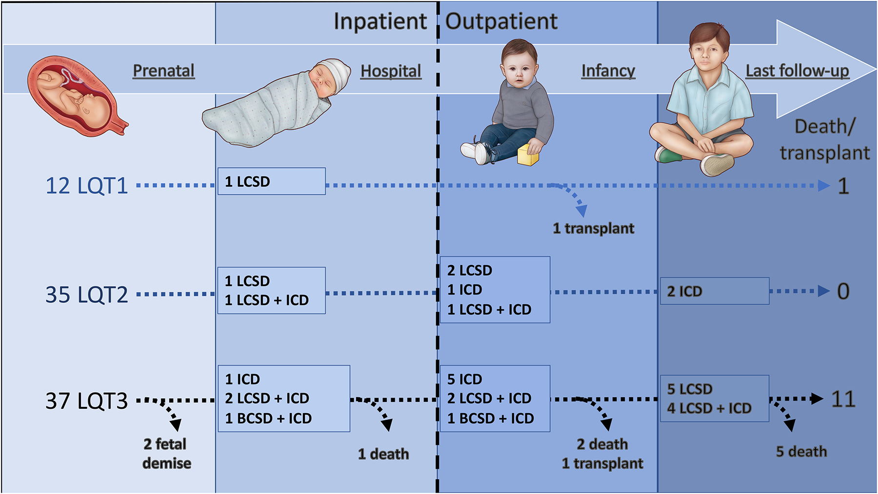 Figure 1 (central illustration).