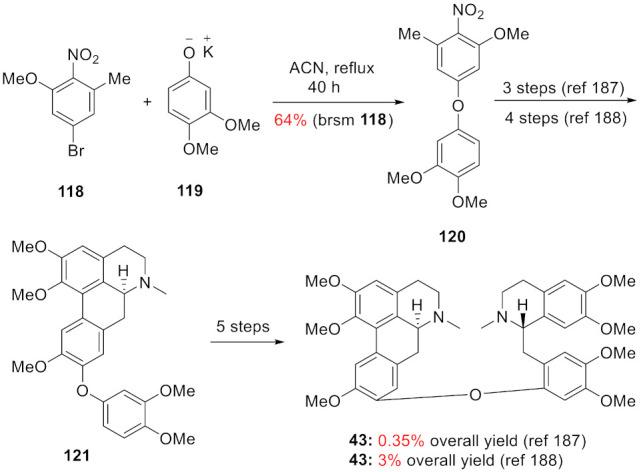 Scheme 6