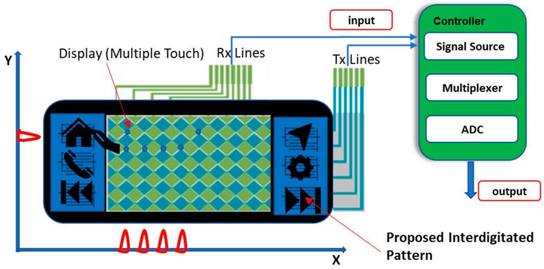 Figure 4