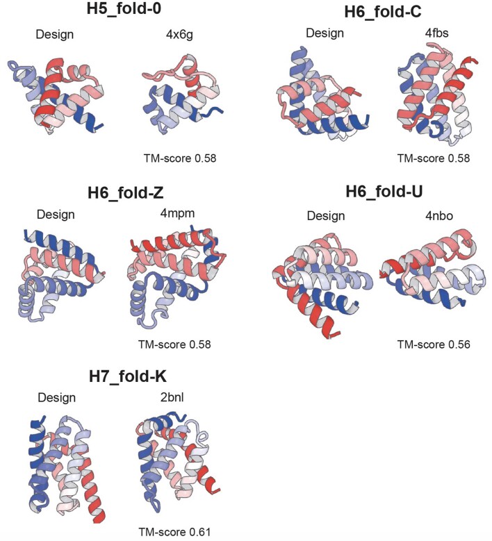 Extended Data Fig. 8