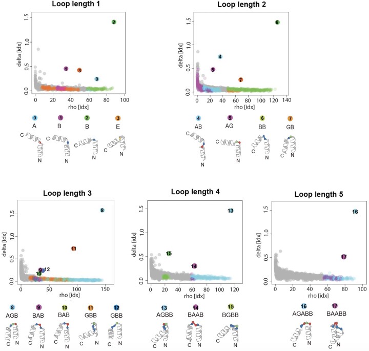 Extended Data Fig. 3