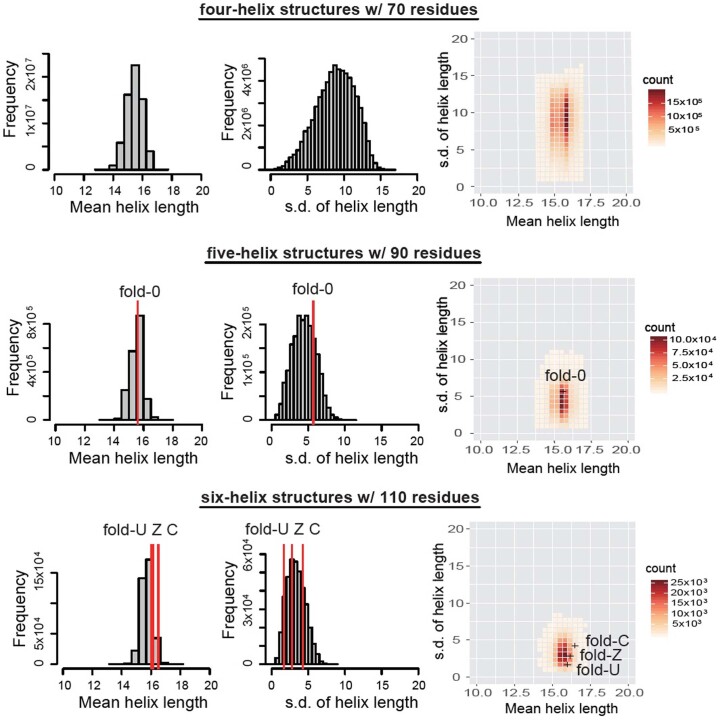 Extended Data Fig. 7