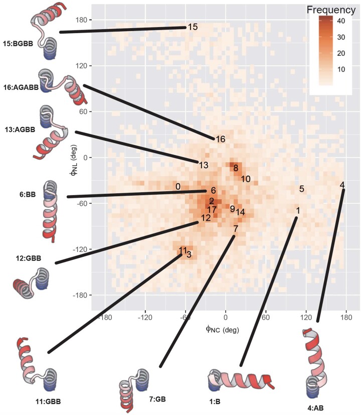 Extended Data Fig. 4