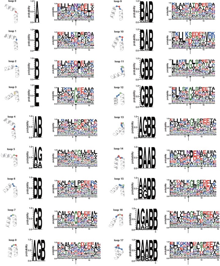 Extended Data Fig. 5