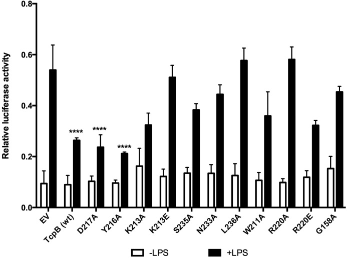 FIGURE 12.