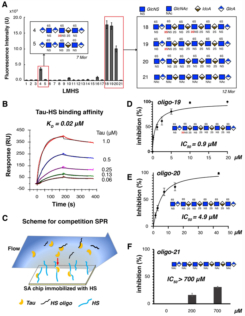 Figure 2.